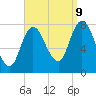 Plum Island tide chart for Saturday, September 9, 2023
