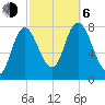 Plum Island tide chart for Friday, October 6, 2023