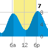 Plum Island tide chart for Saturday, October 7, 2023