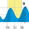 Plum Island tide chart for Monday, October 9, 2023