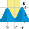 Plum Island tide chart for Monday, November 6, 2023