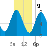 Plum Island tide chart for Saturday, December 9, 2023