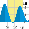 Plum Island tide chart for Friday, March 15, 2024