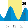Plum Island tide chart for Wednesday, March 20, 2024