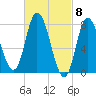 Plum Island tide chart for Friday, March 8, 2024
