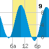 Plum Island tide chart for Saturday, March 9, 2024