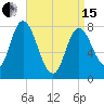 Plum Island tide chart for Monday, April 15, 2024