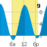 Plum Island tide chart for Tuesday, April 9, 2024