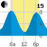 Plum Island tide chart for Wednesday, May 15, 2024