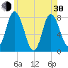 Plum Island tide chart for Thursday, May 30, 2024