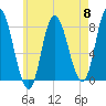 Plum Island tide chart for Wednesday, May 8, 2024