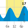 Plum Island tide chart for Monday, June 17, 2024