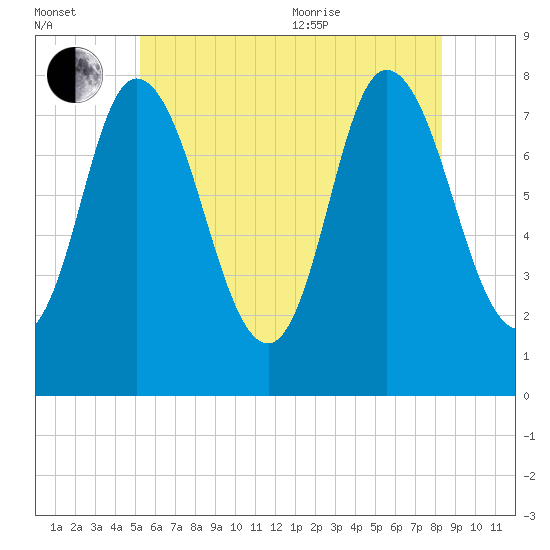 Plum Island tide chart for Saturday, July 13, 2024