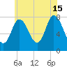 Plum Island tide chart for Monday, July 15, 2024
