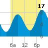 Plum Island tide chart for Wednesday, July 17, 2024