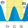 Plum Island tide chart for Sunday, July 21, 2024