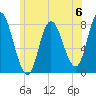 Plum Island tide chart for Saturday, July 6, 2024