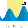 Plum Island tide chart for Thursday, August 15, 2024