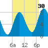 Plum Island tide chart for Friday, August 30, 2024