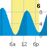 Plum Island tide chart for Tuesday, August 6, 2024