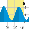 Plum Island tide chart for Friday, August 9, 2024