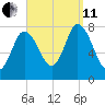 Plum Island tide chart for Wednesday, September 11, 2024