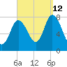 Plum Island tide chart for Thursday, September 12, 2024