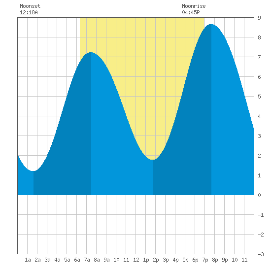 Plum Island tide chart for Friday, September 13, 2024