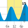 Plum Island tide chart for Sunday, September 15, 2024