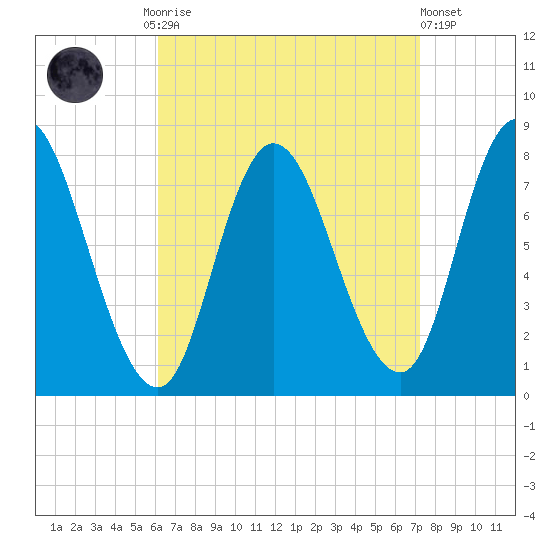 Plum Island tide chart for Monday, September 2, 2024