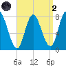 Plum Island tide chart for Monday, September 2, 2024