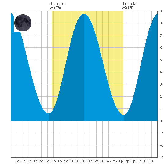 Plum Island tide chart for Wednesday, October 2, 2024
