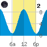 Plum Island tide chart for Wednesday, October 2, 2024