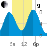 Plum Island tide chart for Saturday, November 9, 2024