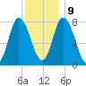 Plum Island tide chart for Monday, December 9, 2024