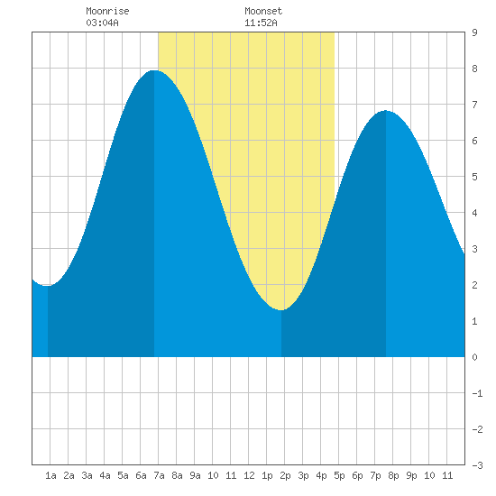 Plum Island tide chart for Friday, January 24, 2025