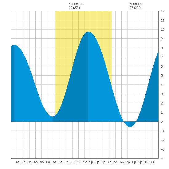 Plum Island tide chart for Thursday, January 2, 2025