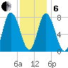 Plum Island tide chart for Monday, January 6, 2025