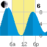 Plum Island tide chart for Thursday, March 6, 2025