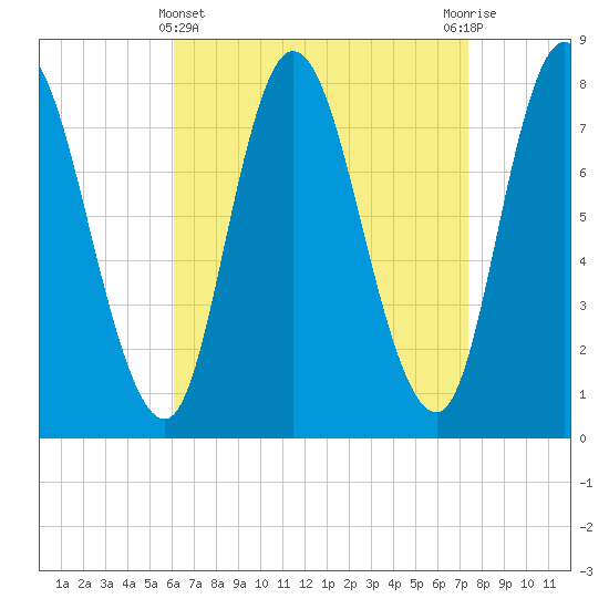 Plum Island tide chart for Friday, April 11, 2025