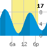 Plum Island tide chart for Thursday, April 17, 2025