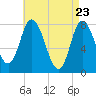 Plum Island tide chart for Wednesday, April 23, 2025