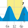 Plum Island tide chart for Monday, April 7, 2025