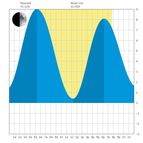 Plum Island tide chart for Sunday, May 4, 2025