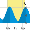 Plum Island tide chart for Tuesday, May 6, 2025