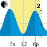 Plum Island tide chart for Monday, June 2, 2025