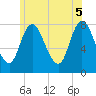 Plum Island tide chart for Thursday, June 5, 2025
