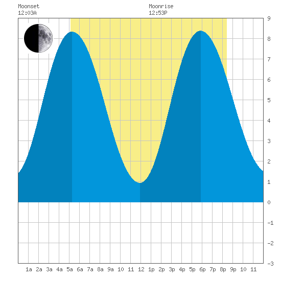 Plum Island tide chart for Wednesday, July 2, 2025
