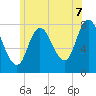 Plum Island tide chart for Monday, July 7, 2025