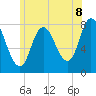 Plum Island tide chart for Tuesday, July 8, 2025